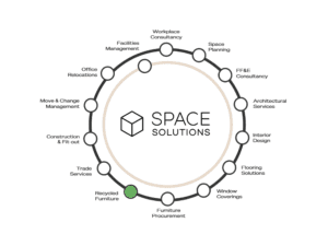 Space Solutions Service Wheel-Recycle-Scotland